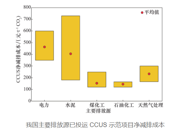 我國(guó)碳捕集利用與封存技術(shù)發(fā)展研究.jpg