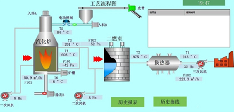 分級(jí)熱解爐的系統(tǒng)操作流程.jpg