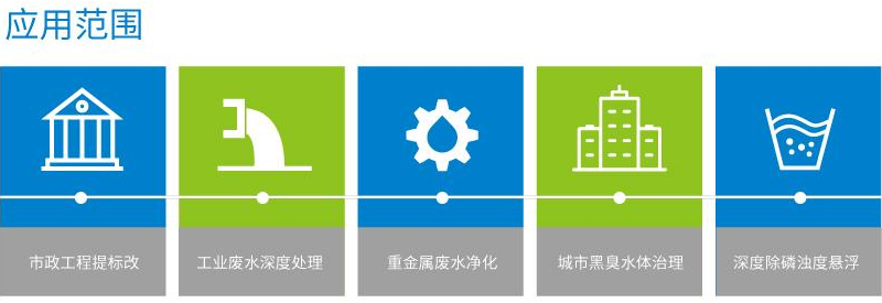 磁混凝裝置應用范圍 磁混凝裝置應用范圍