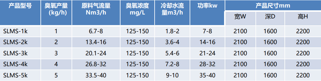 一體化臭氧發(fā)生器參數(shù).jpg 一體化臭氧發(fā)生器參數(shù).jpg