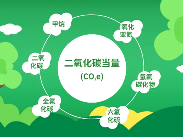 科普：什么是“雙碳”？碳達(dá)峰、碳中和是什么意思？